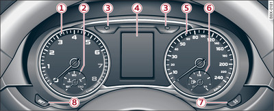 Overview of instrument cluster